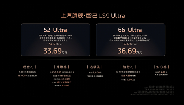 33.69万元起，悟空体育旗舰?智己LS9正式开启预售 以全球巅峰科技，颠覆30万级大六座SUV格局