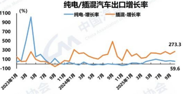 悟空体育欧洲销冠之路：从"平替"到"无可替代"，中国车凭什么赢？